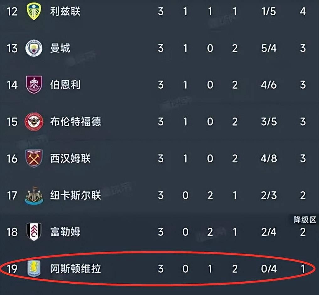 星空app-关于赛地聚焦：英超今晨热度飙升，阿斯顿维拉手感冰凉，管理层满意，身体对抗强度拉满的信息-星空app